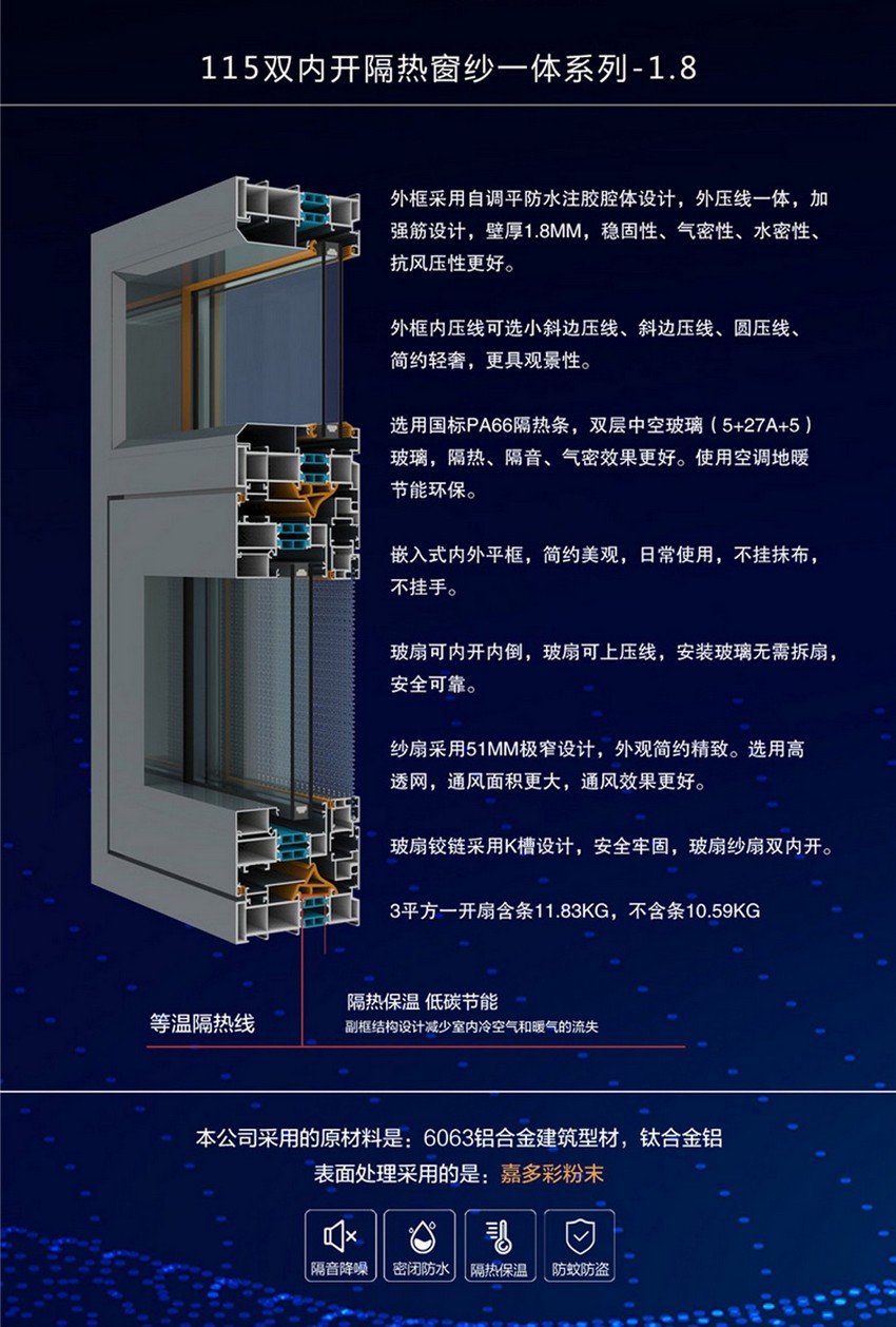 115雙內開(kāi)隔熱窗紗一體系列-1.8.jpg